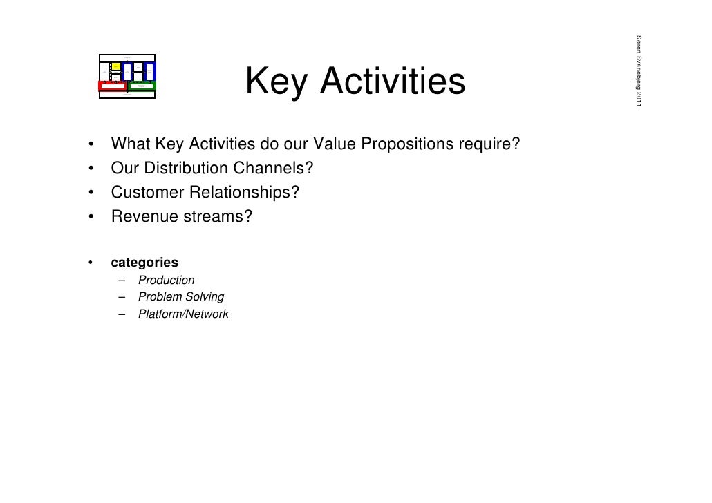 Лицензионный Ключ Для Canvas 11