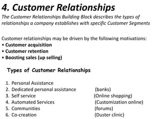 4. Customer Relationships
The Customer Relationships Building Block describes the types of
relationships a company establishes with specific Customer Segments

Customer relationships may be driven by the following motivations:
• Customer acquisition
• Customer retention
• Boosting sales (up selling)
Types of Customer Relationships
1.
2.
3.
4.
5.
6.

Personal Assistance
Dedicated personal assistance
Self service
Automated Services
Communities
Co-creation

(banks)
(Online shopping)
(Customization online)
(forums)
(Duster clinic)

 