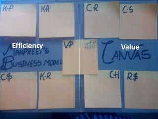Efficiency

Value

 