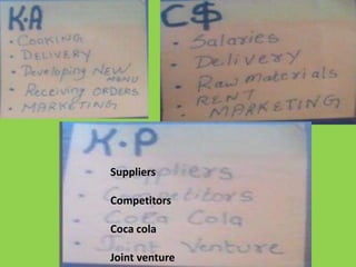 Suppliers
Competitors
Coca cola
Joint venture

 