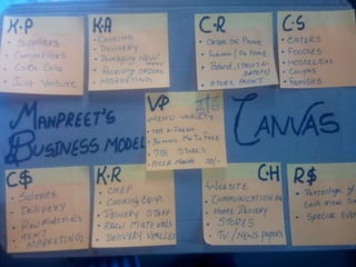 Business model generation canvas By Manpreet singh digital 