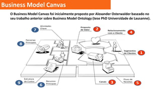 Business Model Canvas
O Business Model Canvas foi inicialmente proposto por Alexander Osterwalder baseado no
seu trabalho anterior sobre Business Model Ontology (tese PhD Universidade de Lausanne).

 