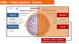 BMC – Visão intuitiva - Cliente

 