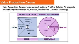 Value Proposition Canvas
Value Proposition Canvas é uma forma de definir o Problem-Solution Fit (resposta
buscada na primeira etapa do processo, chamada de Customer Discovery)

 