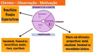 Clientes – Observação - Motivação

 