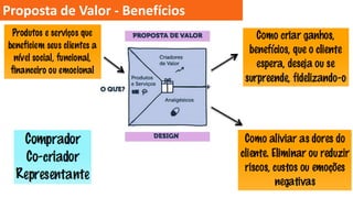 Proposta de Valor - Benefícios

 