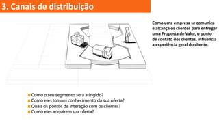 3. Canais de distribuição
Como uma empresa se comunica
e alcança os clientes para entregar
uma Proposta de Valor, o ponto
de contato dos clientes, influencia
a experiência geral do cliente.

 