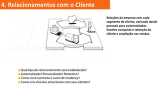 4. Relacionamentos com o Cliente
Relações da empresa com cada
segmento de cliente, variando desde
pessoais para automatizadas.
Envolve conquista e retenção do
cliente e ampliação nas vendas.

 