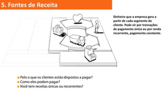 5. Fontes de Receita
Dinheiro que a empresa gera a
partir de cada segmento de
cliente. Pode vir por transações
de pagamento único ou por renda
recorrente, pagamento constante.

 