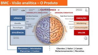 BMC - Visão analítica – O Produto

 