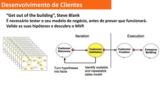 Desenvolvimento de Clientes
“Get out of the building”, Steve Blank
É necessário testar o seu modelo de negócio, antes de provar que funcionará.
Valide as suas hipóteses e descubra o MVP.

 