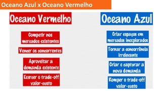 Oceano Azul x Oceano Vermelho

 