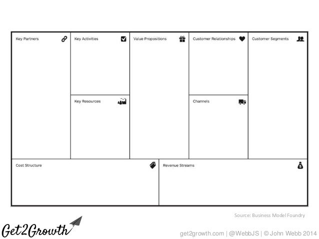 Business Model Canvas Introduction