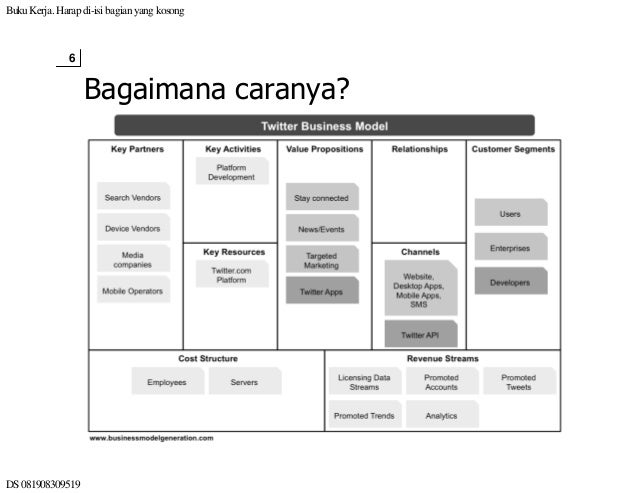 Business model canvas