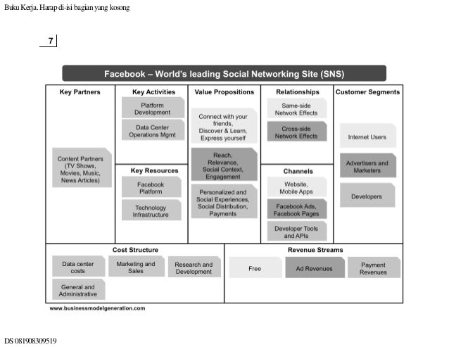 Business model canvas
