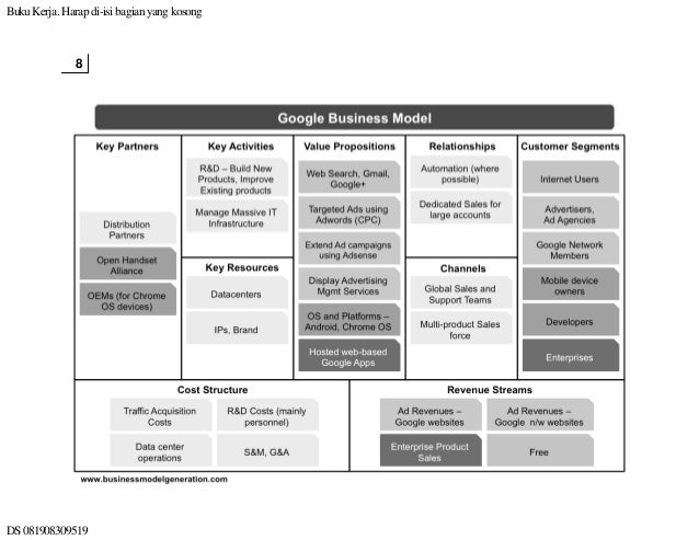 Business model canvas