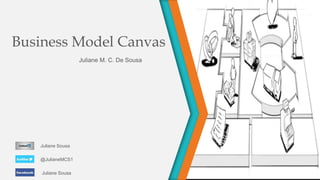 Business Model Canvas
Juliane Sousa
@JulianeMCS1
Juliane Sousa
Juliane M. C. De Sousa
 