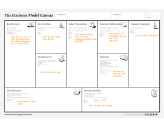 Business model canvas