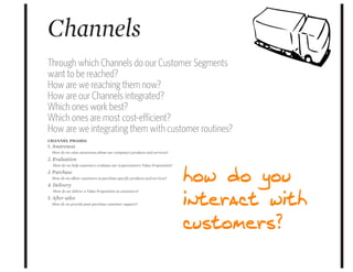 Business model canvas
