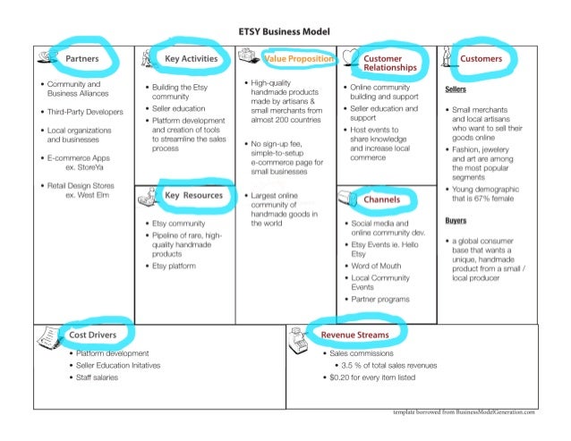 Business model canvas