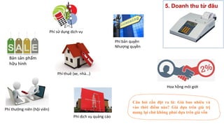 5. Doanh thu từ đâu
Bán sản phẩm
hữu hình
Phí sử dụng dịch vụ
Phí thường niên (hội viên)
Phí thuê (xe, nhà…)
Phí bản quyền
Nhượng quyền
Hoa hồng môi giới
Phí dịch vụ quảng cáo
Câu hỏi cần đặt ra là: Giá bao nhiêu và
vào thời điểm nào? Giá dựa trên giá trị
mang lại chứ không phải dựa trên giá vốn
 