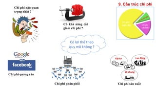 Vật tư Lao động
SX chung
Chi phí nào quan
trọng nhất ?
Có khả năng cắt
giảm chi phí ?
Chi phí quảng cáo
Chi phí phân phối Chi phí sản xuất
Chi phí
biến đổi Chi phí
cố định
9. Cấu trúc chi phí
Có lợi thế theo
quy mô không ?
 