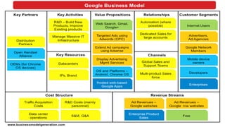 Business model canvas