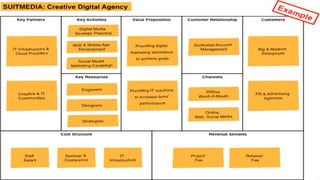 Business model canvas