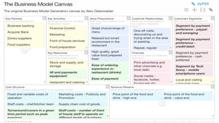 Business model canvas