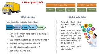 Kênh truyền thôngKênh bán hàng
- Tiếp cận khách hàng
qua kênh truyền thông
nào ?
- Hình thức nào hiệu
quả, tiết kiệm chi phí,
và phù hợp với thói
quen của khách hàng
nhất ? Xem ở đâu, đọc
cái gì, lúc nào ?
- Kênh nào chủ lực, kênh
nào thứ yếu ?
5 giai đoạn nhận thức của khách hàng:
- Làm sao để khách hàng biết ta là ai, mang lại
giá trị gì cho họ ?
- Giúp khách hàng đánh giá giá trị như thế nào ?
- Giúp khách hàng mua như thế nào ?
- Làm thế nào để chuyển giao giá trị ?
- Dịch vụ hậu mãi thế nào ?
3. Kênh phân phối
Kênh gián tiếp
Bán sỉ
Cửa hàng
đối tác
Cửa hàng
trực thuộc
Kênh trực tiếp
Nhân viên
bán hàng
Bán online
 