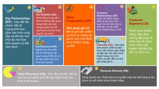 Nguồn lực tài chính và vị thế của Vinamilk trên thị trường