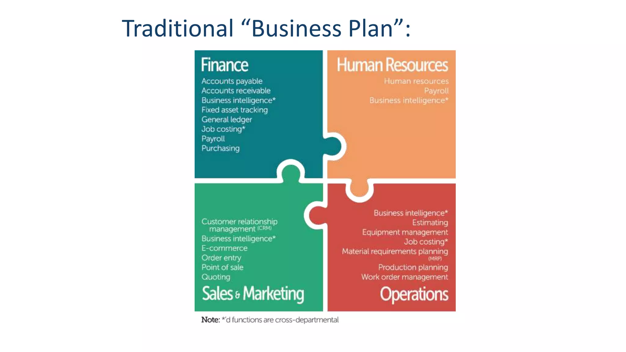 Traditional “Business Plan”:
 