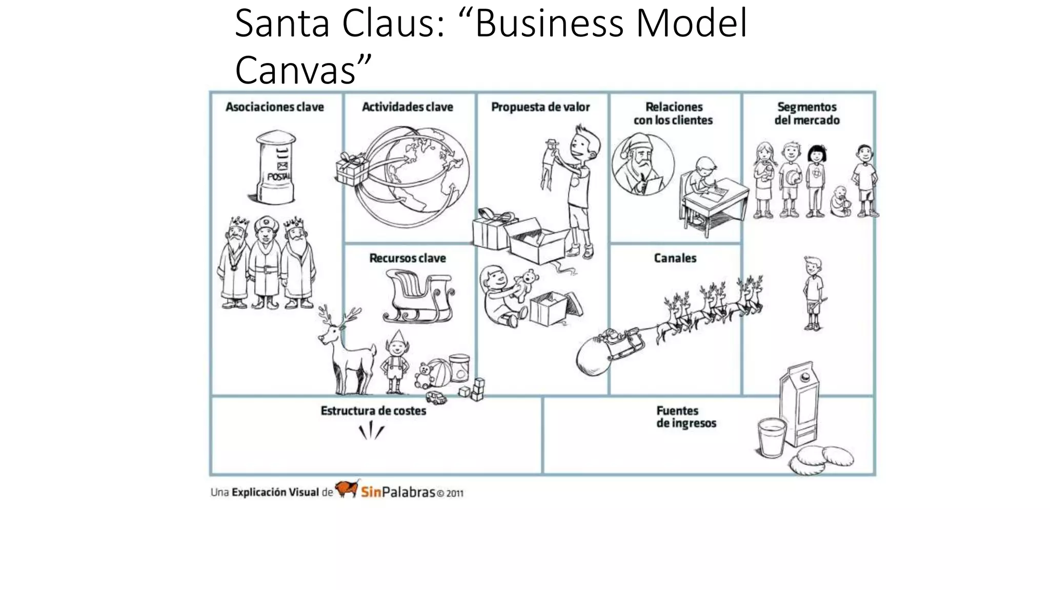 Santa Claus: “Business Model
Canvas”
 