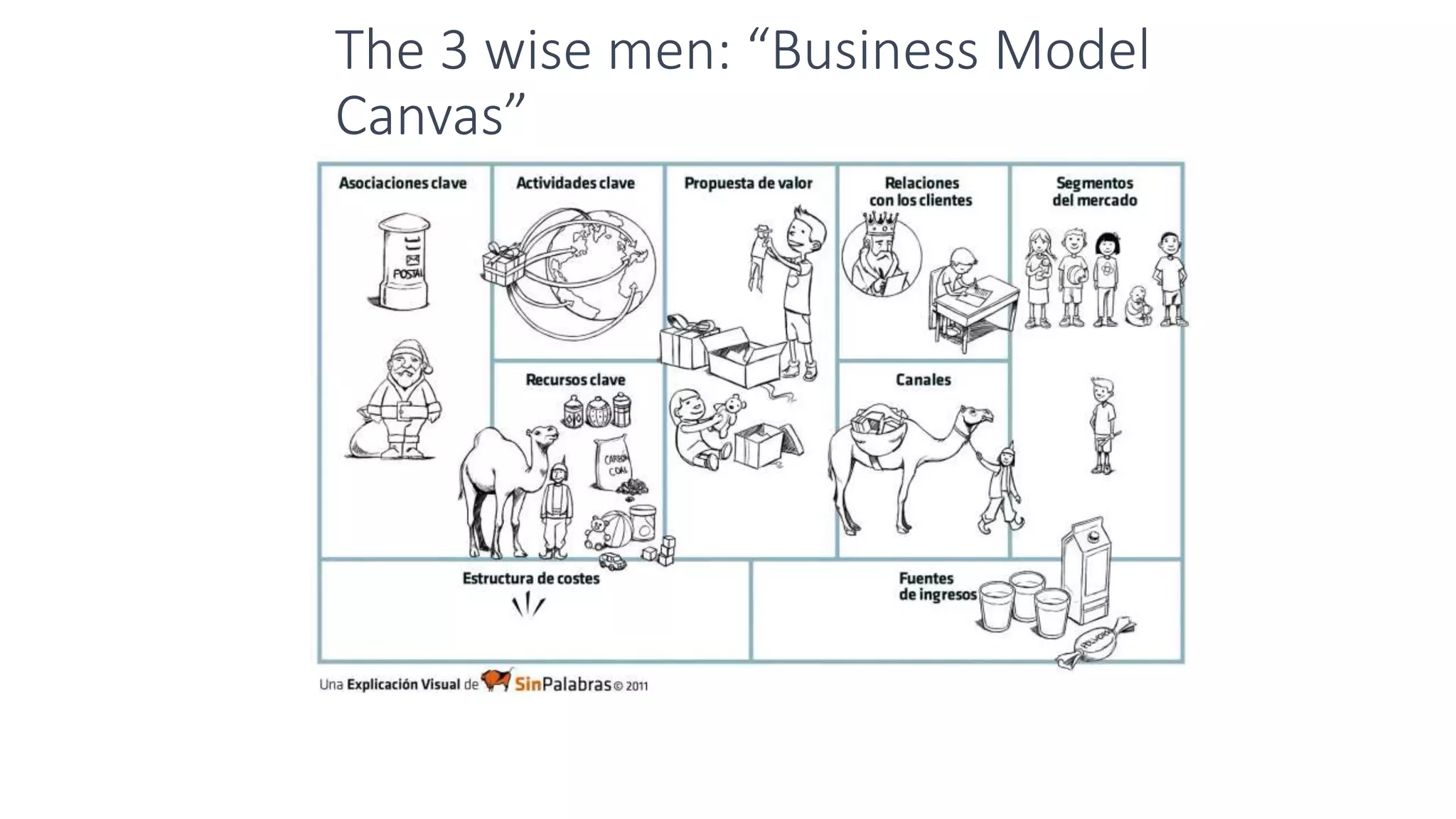 The 3 wise men: “Business Model
Canvas”
 