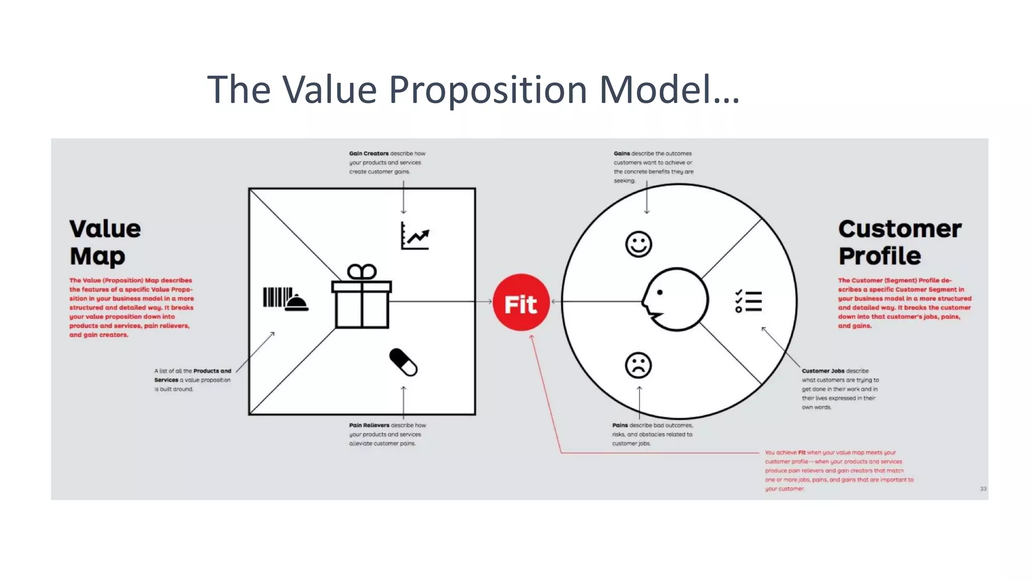 The Value Proposition Model…
 