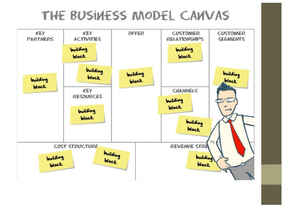 Business model generation