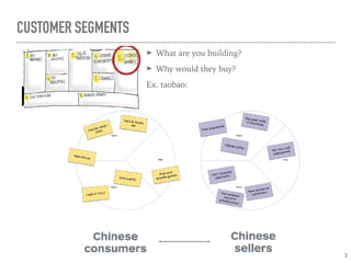 CUSTOMER SEGMENTS
➤ Why would they buy?
Ex. taobao:
3
 