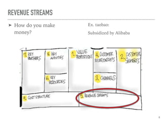 REVENUE STREAMS
➤ How do you make
money?
Ex. taobao:
Subsidized by Alibaba
6
 