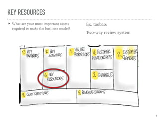 KEY RESOURCES
➤ What are your most important assets
required to make the business model?
Ex. taobao:
Two-way review system
7
 