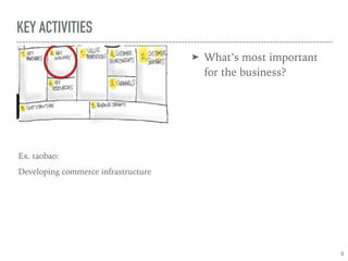 KEY ACTIVITIES
➤ What’s most important
for the business?
Ex. taobao:
Developing commerce infrastructure
9
 