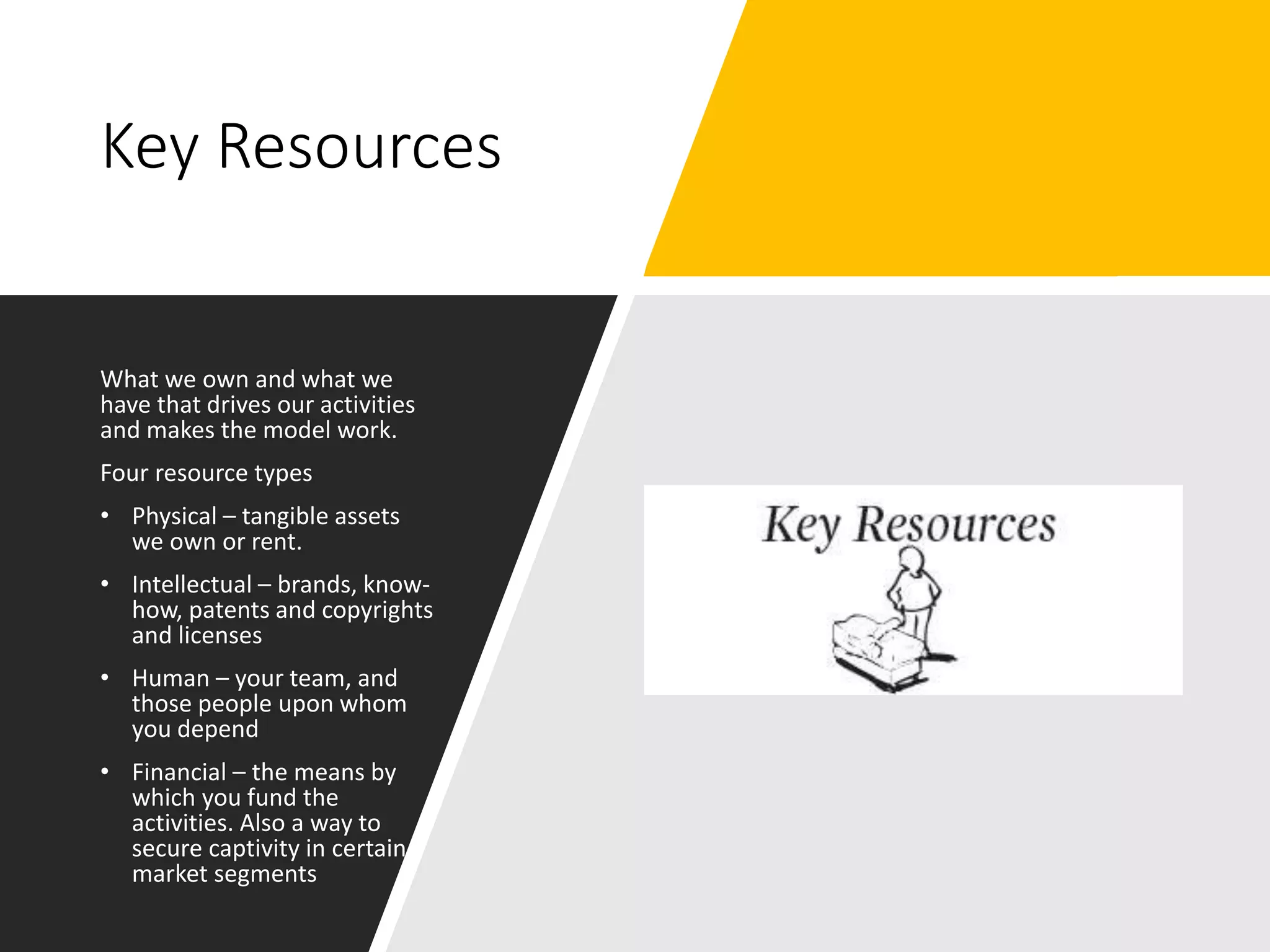 Key Resources
What we own and what we
have that drives our activities
and makes the model work.
Four resource types
• Physical – tangible assets
we own or rent.
• Intellectual – brands, know-
how, patents and copyrights
and licenses
• Human – your team, and
those people upon whom
you depend
• Financial – the means by
which you fund the
activities. Also a way to
secure captivity in certain
market segments
 