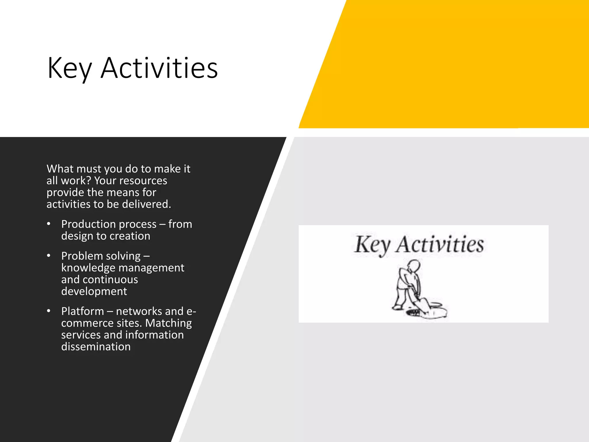 Key Activities
What must you do to make it
all work? Your resources
provide the means for
activities to be delivered.
• Production process – from
design to creation
• Problem solving –
knowledge management
and continuous
development
• Platform – networks and e-
commerce sites. Matching
services and information
dissemination
 