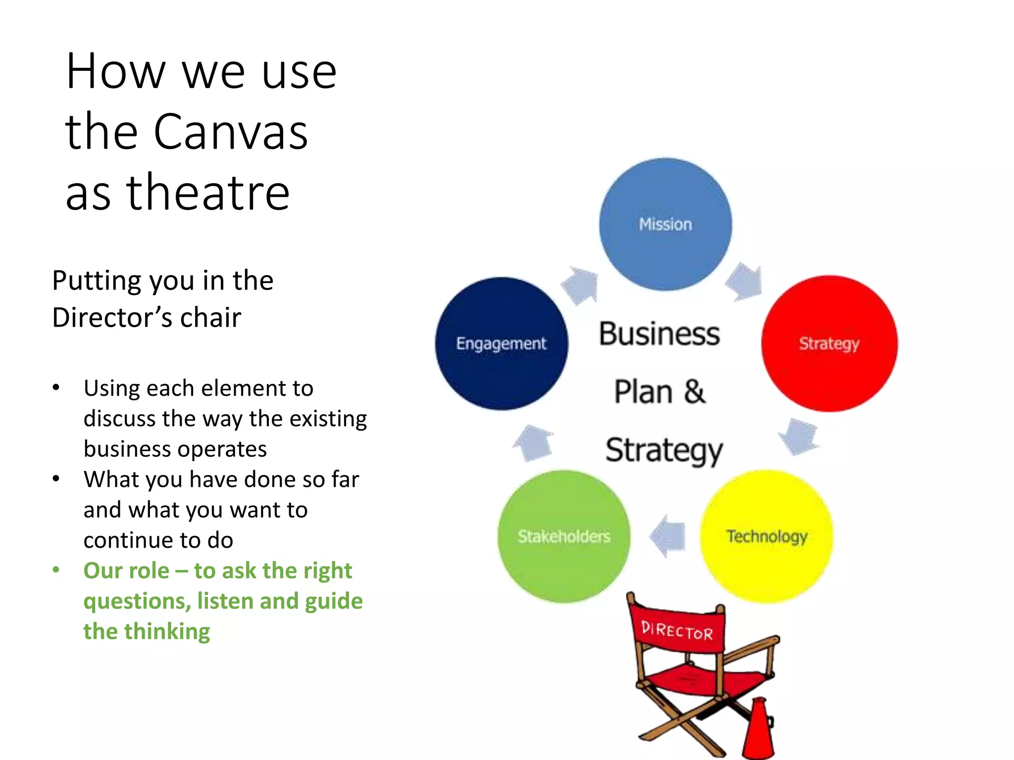 How we use
the Canvas
as theatre
Putting you in the
Director’s chair
• Using each element to
discuss the way the existing
business operates
• What you have done so far
and what you want to
continue to do
• Our role – to ask the right
questions, listen and guide
the thinking
 