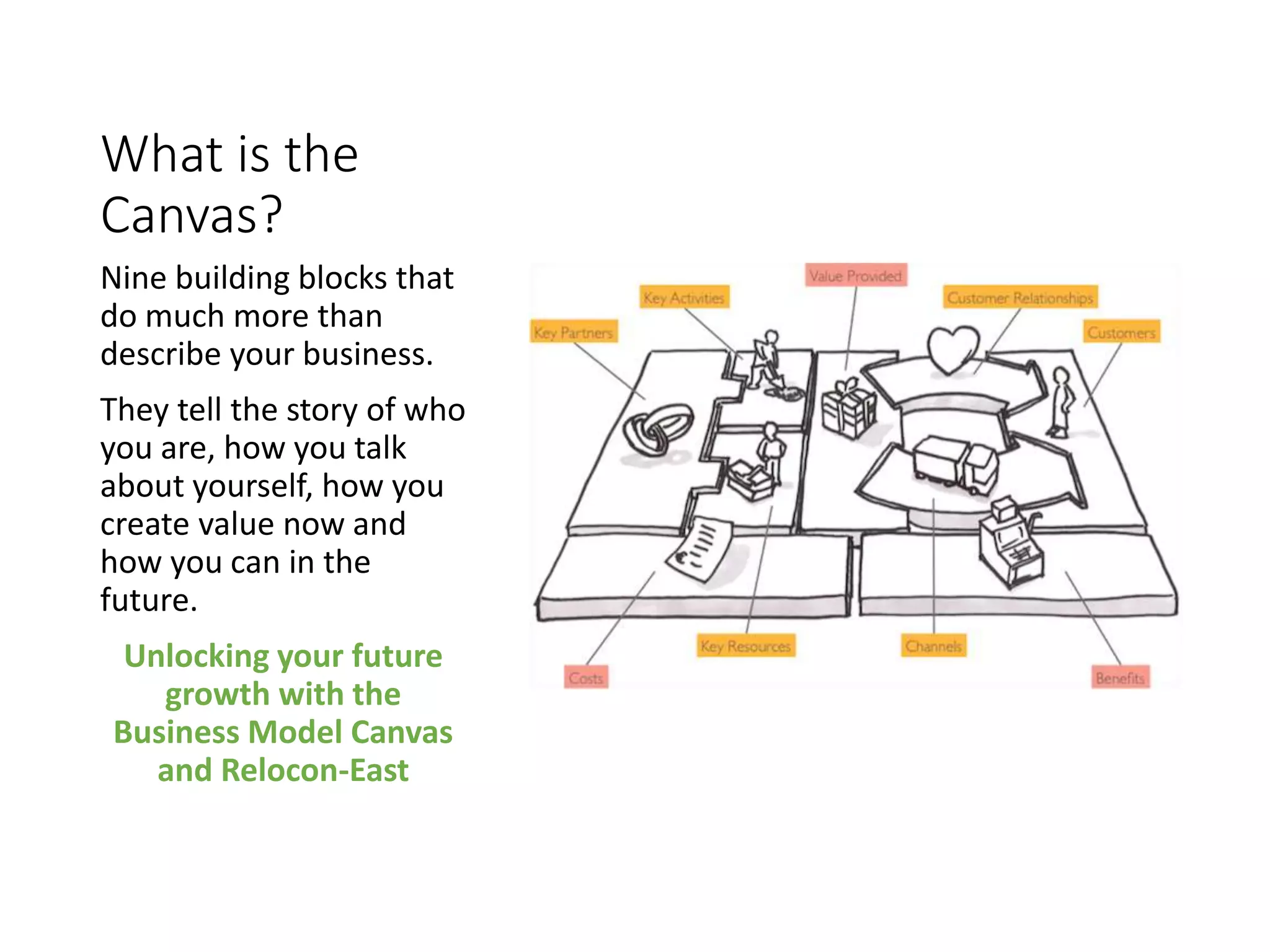 What is the
Canvas?
Nine building blocks that
do much more than
describe your business.
They tell the story of who
you are, how you talk
about yourself, how you
create value now and
how you can in the
future.
Unlocking your future
growth with the
Business Model Canvas
and Relocon-East
 