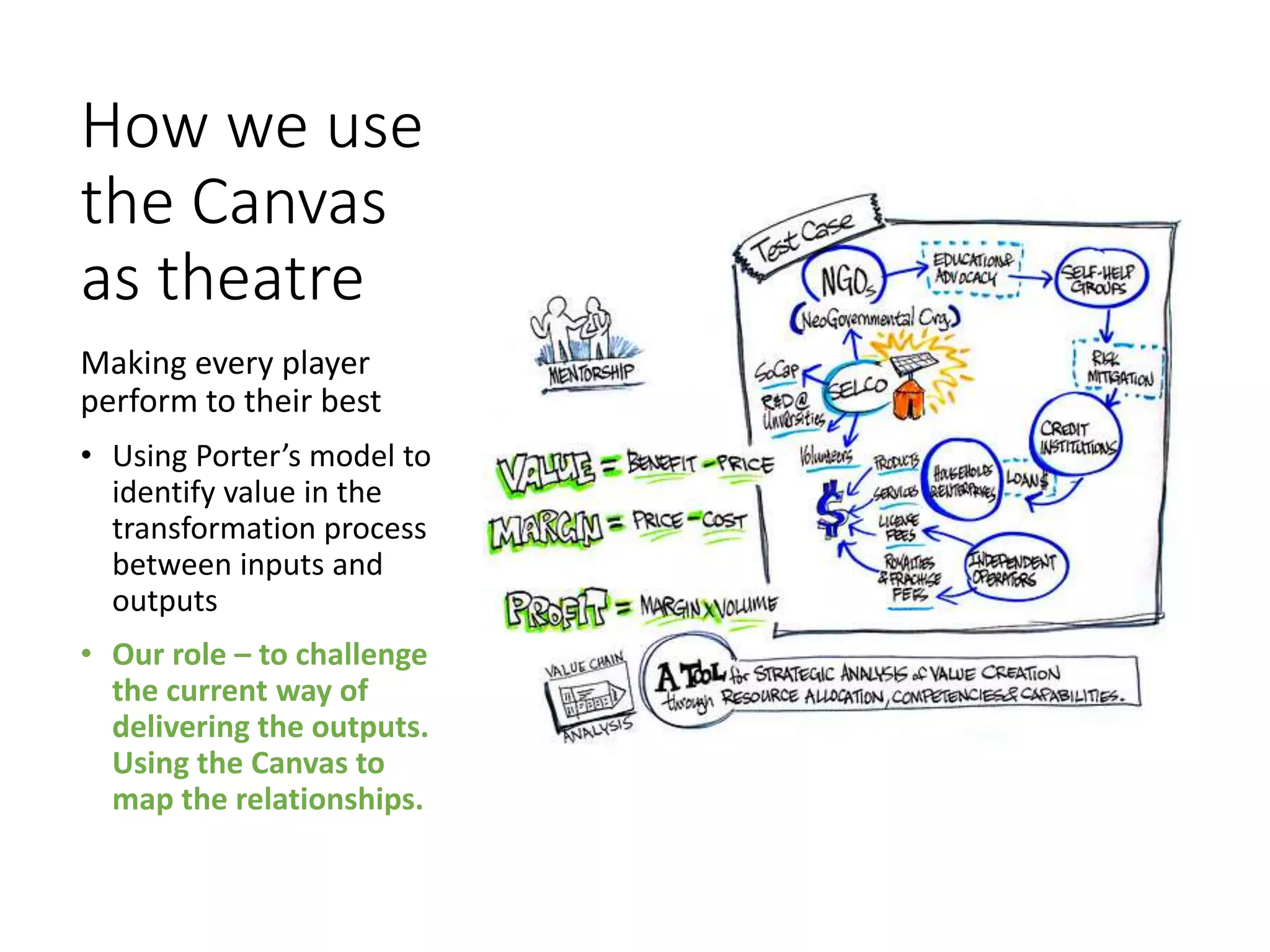 How we use
the Canvas
as theatre
Making every player
perform to their best
• Using Porter’s model to
identify value in the
transformation process
between inputs and
outputs
• Our role – to challenge
the current way of
delivering the outputs.
Using the Canvas to
map the relationships.
 