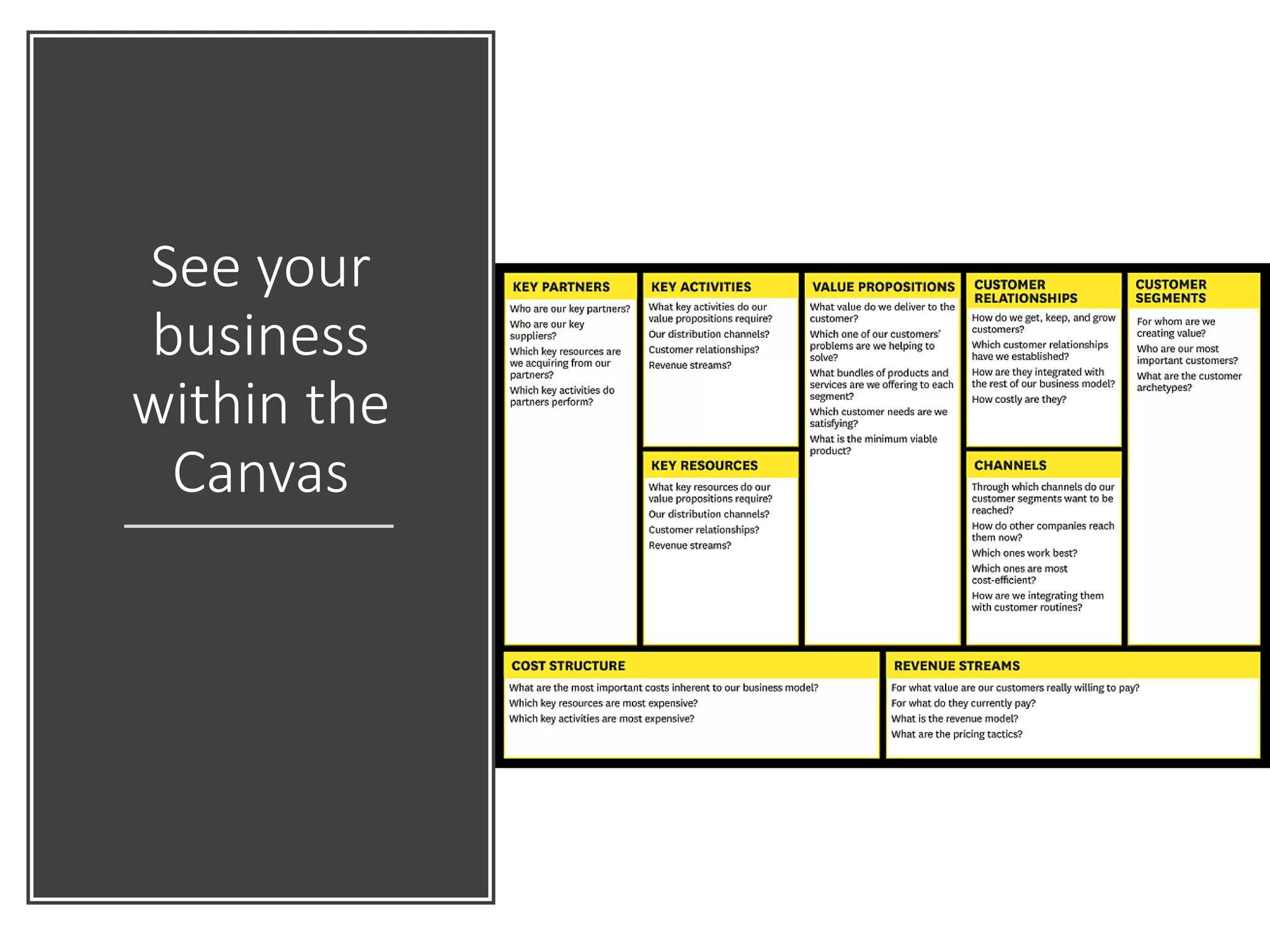See your
business
within the
Canvas
 