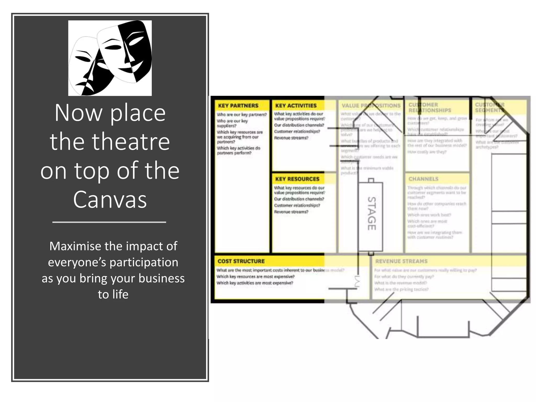 Now place
the theatre
on top of the
Canvas
Maximise the impact of
everyone’s participation
as you bring your business
to life
 