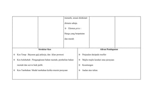 menarik, sesuai dinikmati
dimana sahaja.
✧ Elemen ​price ​:
Harga yang berpatutan
dan murah
Struktur Kos
✧ Kos Tetap : Bayaran gaji pekerja, dan iklan promosi
✧ Kos bolehubah : Pengangkutan bahan mentah, pembelian bahan
mentah dan servis baik pulih.
✧ Kos Tambahan: Modal tambahan ketika musim perayaan
Aliran Pendapatan
✧ Penjualan daripada reseller
✧ Majlis-majlis kenduri atau perayaan
✧ Keuntungan
✧ Jualan atas talian.
 