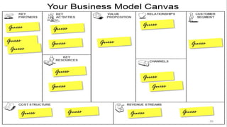 Business Model Canvas Slides | PDF