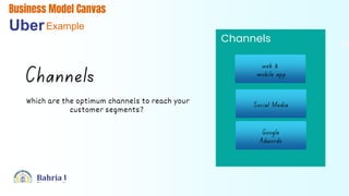 Channels
Pa
Business Model Canvas
UberExample
Which are the optimum channels to reach your
customer segments?
 